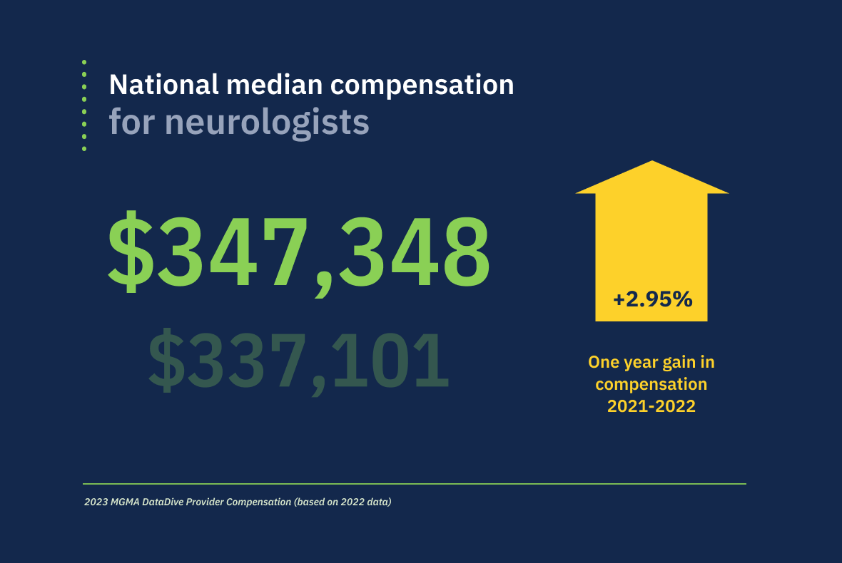 national median compensation neurologist